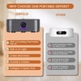 thumbnail image 6 of ORFELD Portable Clothes Dryer, Small Dryer with Remote Control, Compact Foldable Travel Clothes Dryer with Dry Bag for Travel&Home, 6 of 8