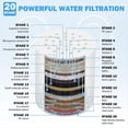 thumbnail image 4 of Cartucho de Reemplazo de Filtro de Ducha de 20 Etapas, Repuesto de Filtro de Cabezales de Ducha para Purificador de Agua , Elimina el , Paquete de 6, 4 of 5