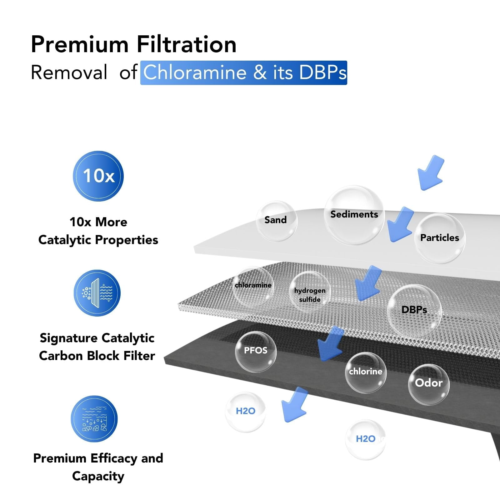 Envig Catalytic Carbon Refrigerator Filter (3 Pack), Chloramine Fridge Water Filter DA29-00020B, Replacement Samsung DA29-00020A/B, DA29-00020B-1, HAF-CIN/EXP, RF4267HARS, RF25HMEDBSR, RF28HMEDBSR