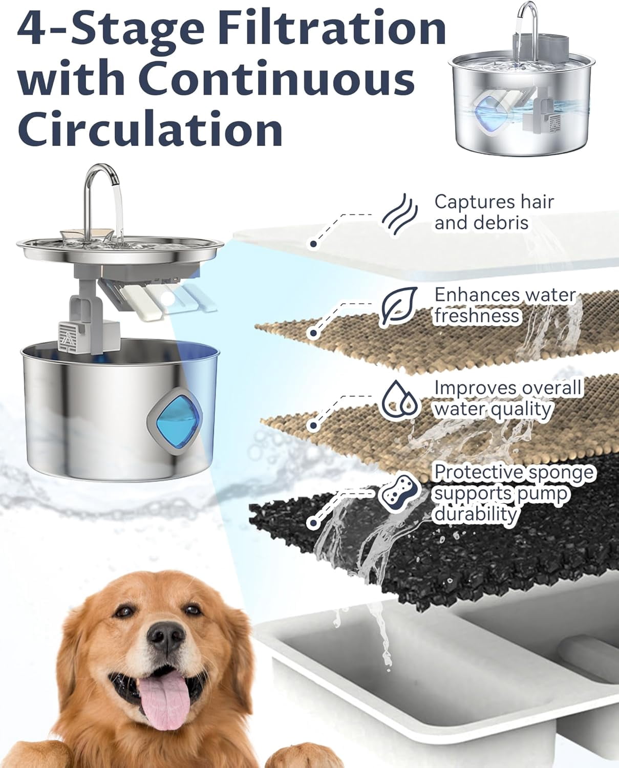 Dog Water Bowl, 3.2L Dog Water Fountain, Quad-Purification System and Continuous Circulating Water Flow,Stainless Steel Easy-to-Clean,Quiet Operation,Water Bowl for Dog Cat (Bowl+10Set Filter)