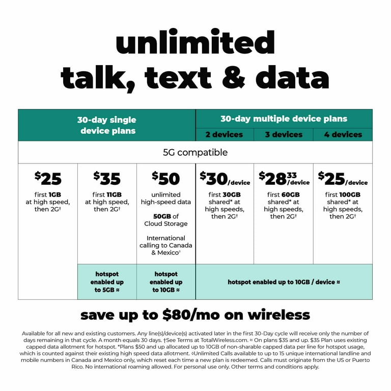 Free Shipping! Total Wireless Samsung Galaxy A32 5G, 64GB
