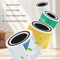 thumbnail image 3 of Core 300 Smoke Remover Replacement Filter Compatible with LEVOIT Core300/300-P Core300S/300S-P Air Purifier,3-in-1 H13 Grade True HEPA Replacement Filter Compare to Part # Core 30, 3 of 9