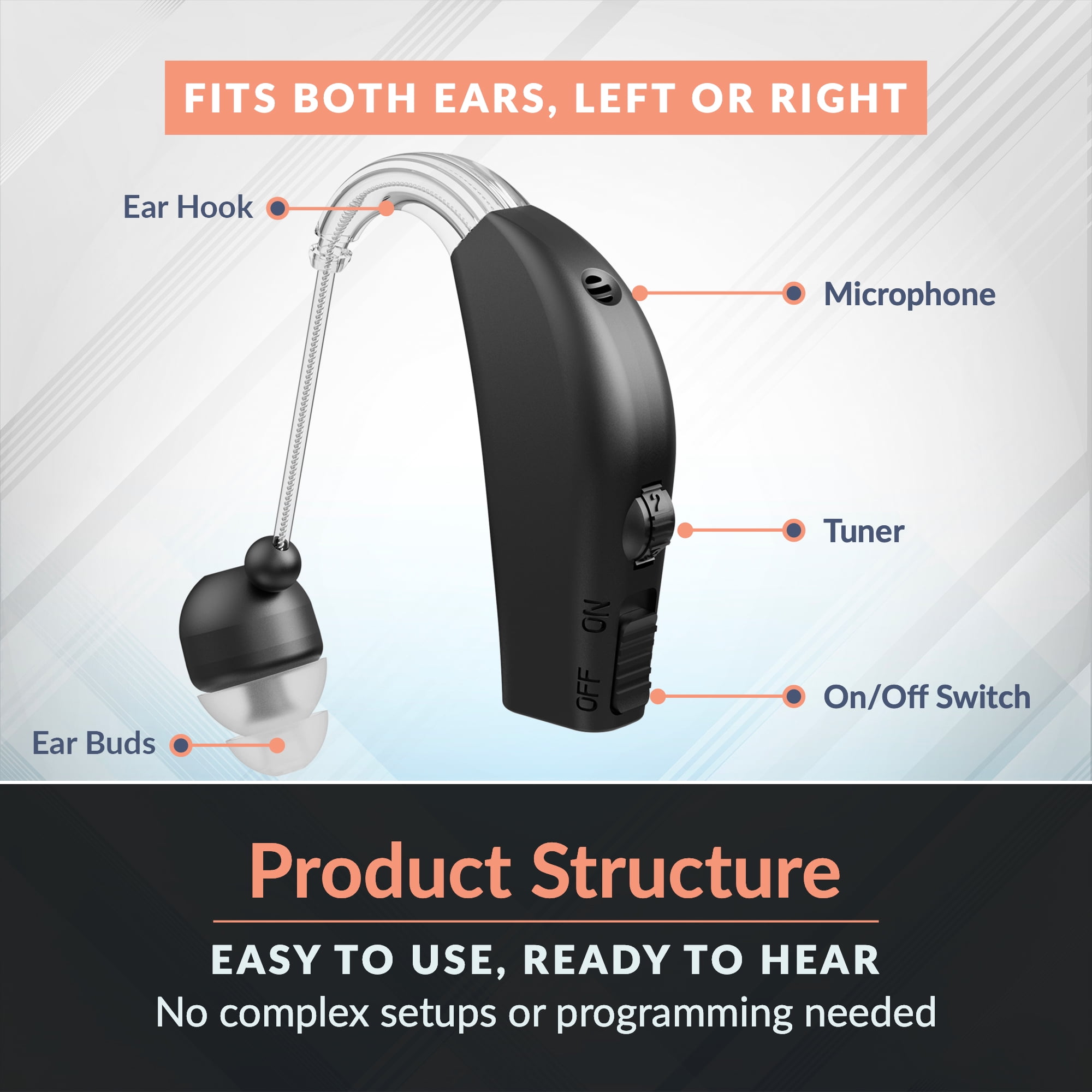 MEDca Rechargeable Hearing Aid for Seniors, Personal Sound Amplifier, Black - Single Ear