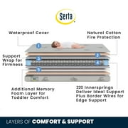 Serta Perfect Sleeper Cheery Days Crib and Toddler Mattress