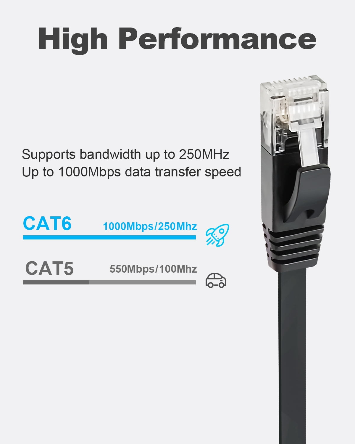 Yauhody CAT 6 Ethernet Cable 3ft Ethernet Cable Black Network Cable High Speed CAT6 Ethernet Patch Cable 3ft Lan Cable CAT6 Gigabit Internet LAN Patch Cable for TV Gaming Router
