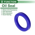 thumbnail image 3 of Sello de Aceite Universal Labio UN de Bargains Únicos, Sello de Eje Rotativo 80x110x15mm Alta Presión TPU Azul 5 Pcs, 3 of 7