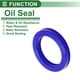 thumbnail image 3 of Sello de Aceite Universal Labio UN de Bargains Únicos, Sello de Eje Rotativo 80x110x15mm Alta Presión TPU Azul 5 Pcs, 3 of 7