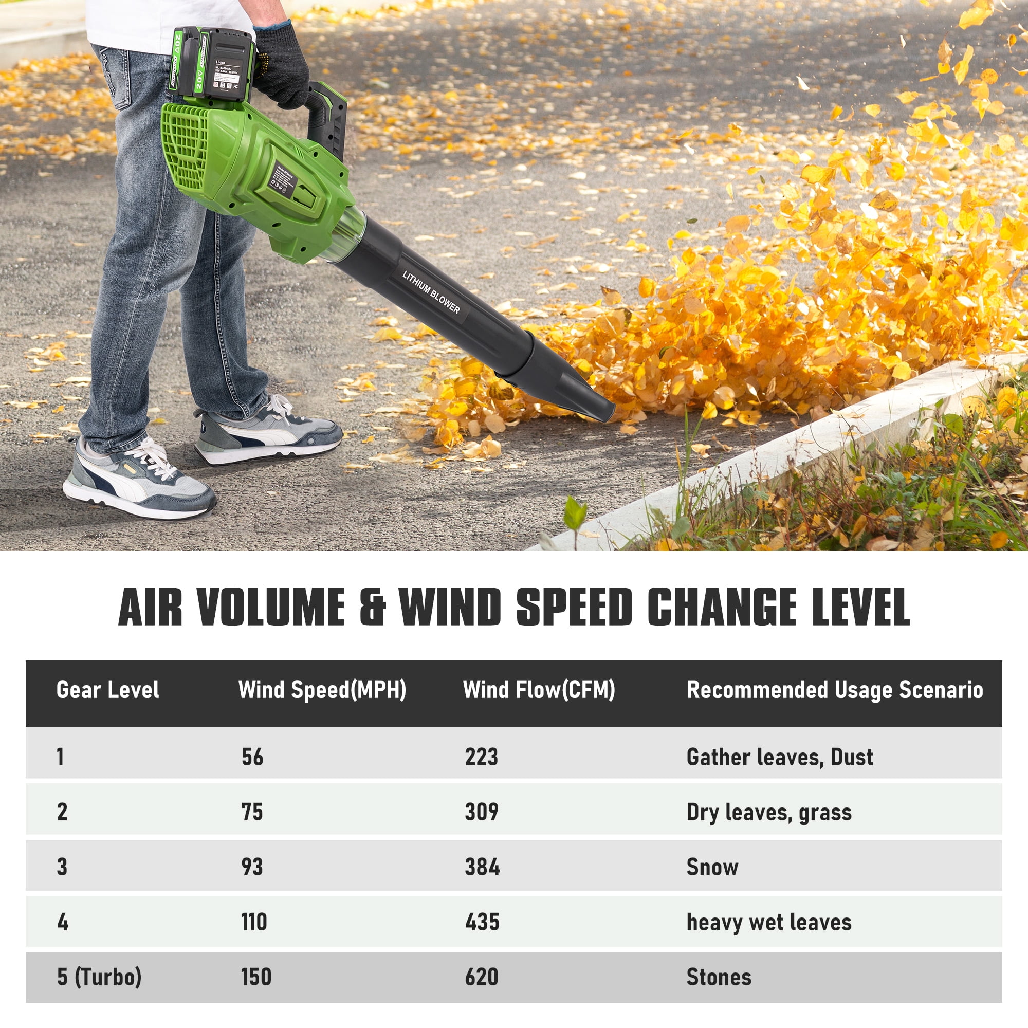 GASKY 40V Leaf Blower with 2 X 4.0Ah Batteries & Charger, 620CFM/ 150MPH Brushless Electric Cordless Leaf Blower for Garden/Dust/Snow/Yard Clean, Lightweight