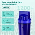 thumbnail image 6 of Fil-fresh 4-Pack PPF900Z Water Filter Replacement, NSF Certified, Advanced Universal Compatible with All PUR Pitchers, Reduces Chlorine & Impurities, Blue, 6 of 12