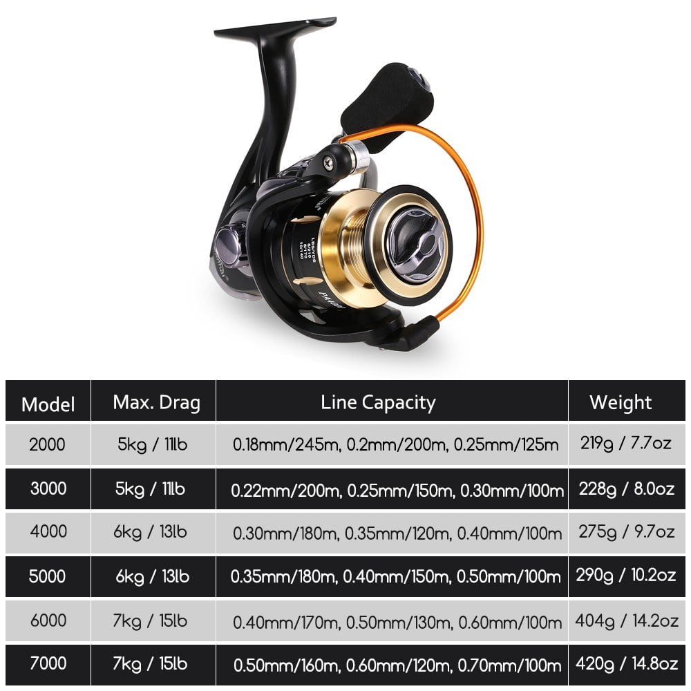 Spinning Fishing Reel 2000-7000 12+1BB for Carp Fishing