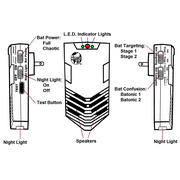 Cleanrth CB006 Advanced Ultrasonic Bat Repelling System Demands Bats to Leave
