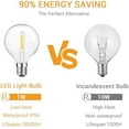 thumbnail image 4 of G40 LED Replacement Light Bulbs, 1W E12 Base Shatterproof Clear Globe Light Bulbs for Indoor Outdoor String Lights,  Porch Garden Decor, Warm White, 25 Pack$$Tools & Hardware Other, 4 of 8