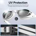 thumbnail image 5 of Nearsighted Swimming Goggles Polarized Anti-Fog No Leaking Shortsighted Swim Goggles for Women Men Kids Adults, 5 of 5