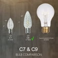 thumbnail image 6 of Austin Coast 25-Pack C9 LED Bulbs, Warm White 2700K, E17 Base, Commercial-Grade Outdoor Holiday & Christmas Lights, 6 of 7