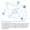 thumbnail image 5 of Módulo de interruptor inteligente Tuya ZigBee Interruptor inteligente de cuatro bandas inteligente, 5 of 5