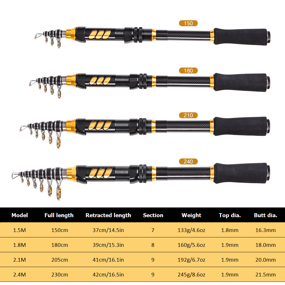 Blusea Telescopic Fishing Rod and Reel Combo Kit photo 4