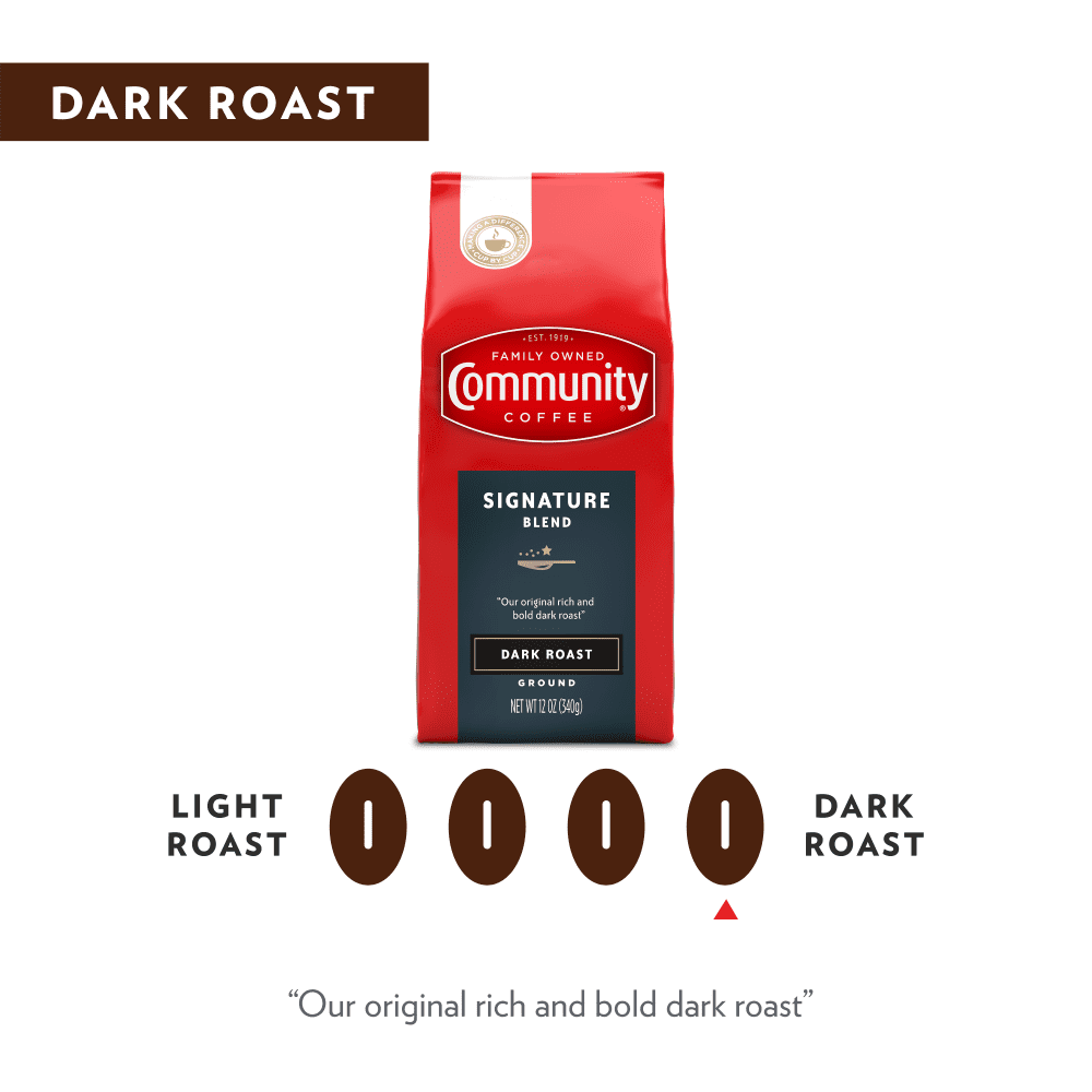 (6 pack) Community® Coffee Signature Blend Premium Ground, Dark Roast, 12 Oz Bag