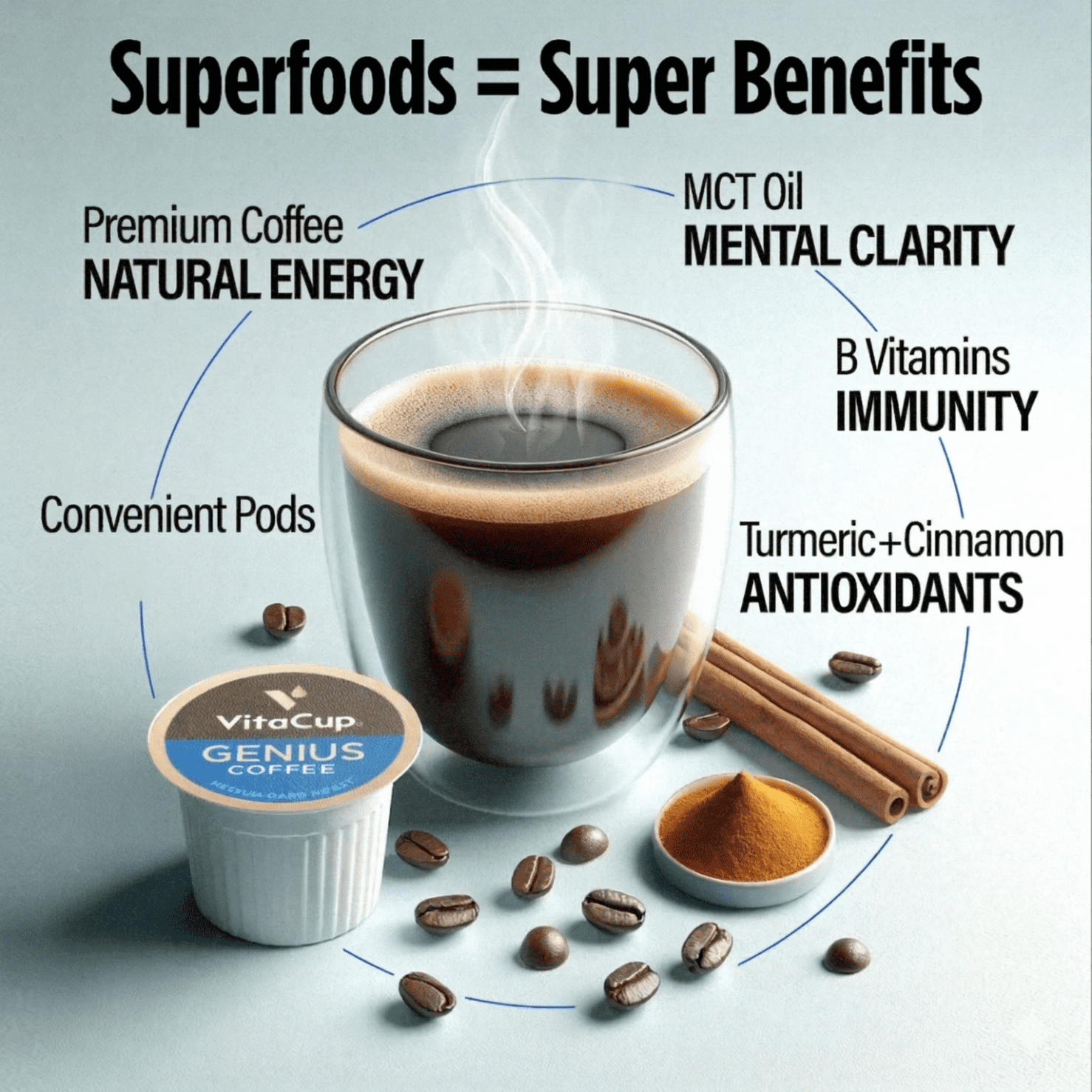 VitaCup Genius Keto Coffee Pods w/ MCT Oil Compatible w/ K-Cup Brewers, 16 ct