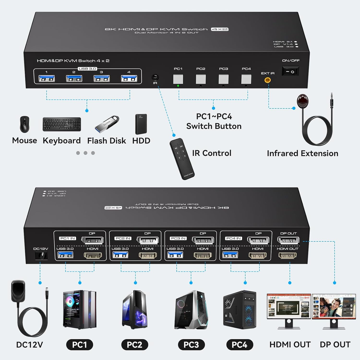 AUBEAMTO Dual Monitor HDMI+DP KVM Switch 4 Computers 2 Monitors 8K@60Hz 4K@120Hz 4 Port KVM Switches for 4 PC Share 4 USB 3.0 Devices Support Copy and Extend Mode, Remote Control and Power Adapter