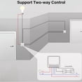 thumbnail image 5 of Mini Interruptor Inteligente 16A Módulo de Relé WiFi Interruptor Inteligente Interruptor de Luz Inalámbrico Control de Voz para Automatización del Hogar Inteligente, 5 of 5