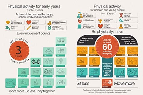 Physical Activity for Early Years, Children &amp; Young Adult Infographic ...