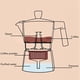 thumbnail image 3 of de Cocina de Café Espress Café Expreso Per de Aluminio Portátil Hogar Oficina Ol - 300 ml Soledad Cafetera Moka, 3 of 8