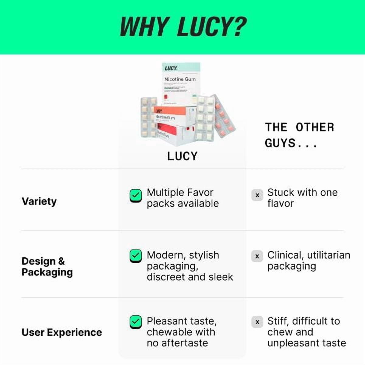 LUCY Nicotine Gum, Stop Smoking Aid and Withdrawal Support, Fruit Flavor, 4mg 100ct pack