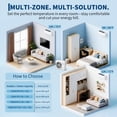thumbnail image 3 of 28,000 BTU Dual Zone Ductless Mini Split Air Conditioner & Heat Pump – 20 SEER2 – 12000 + 18000 BTU – WiFi Enabled – Multi-Zone Wall Mounted AC System – 208-230V – No Copper Line Set – US Standard, 3 of 8