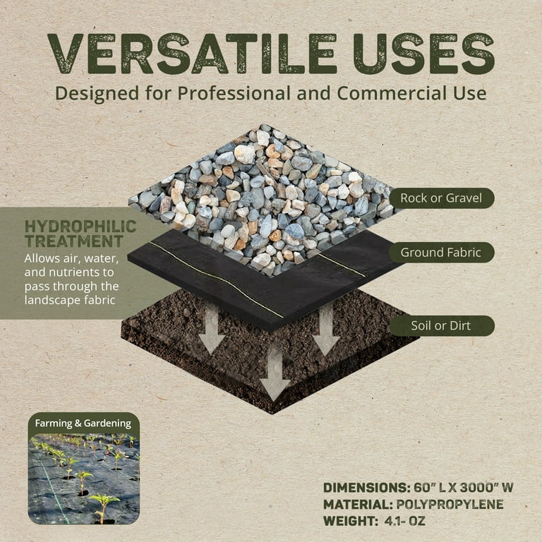 DeWitt 20-Year Heavy-Duty Polypropylene Garden Control Blocking