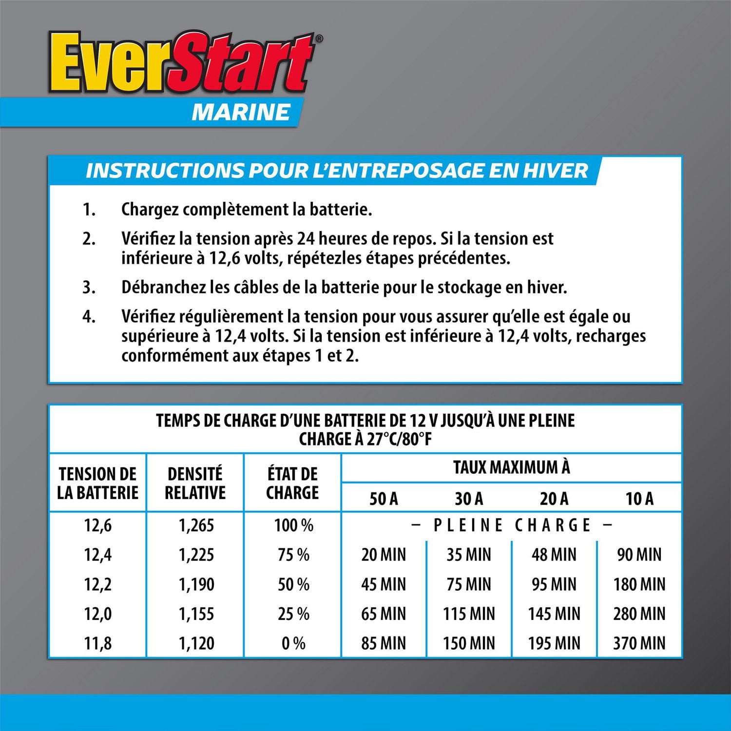 EverStart MARINE 24MS-1000N, 12 Volt, Marine Starting Battery, Group Size 24, 1000 MCA, EverStart, Marine Battery