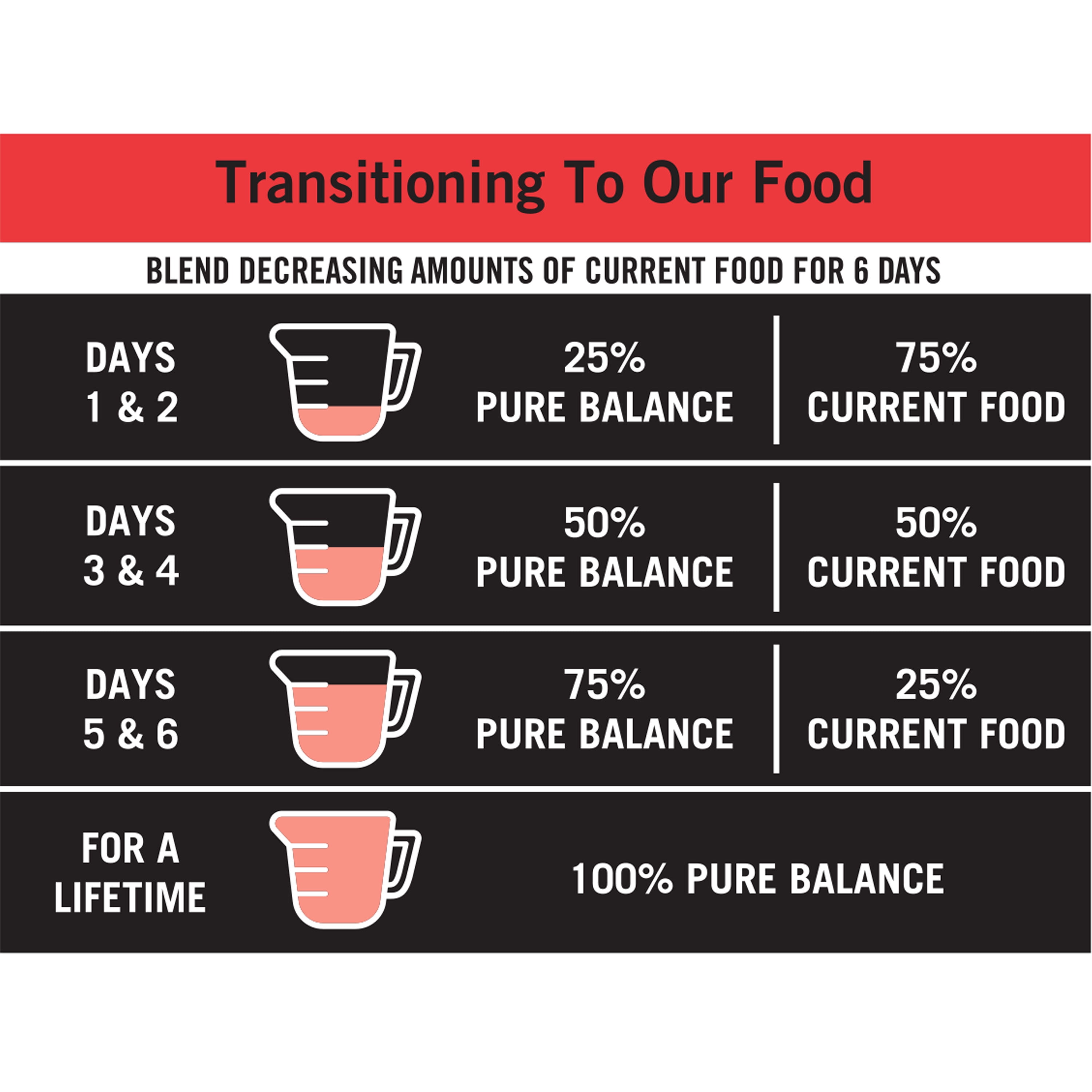 (12 pack) Pure Balance Pro+ Sensitive Skin & Stomach Dog Food, Salmon & Rice Recipe, 8 lb Bag