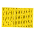thumbnail image 4 of Dickly Tool Labels Sturdy Category Labels,Compact,Lightweight,Portable,for Toolbox Sets Yellow, 4 of 8