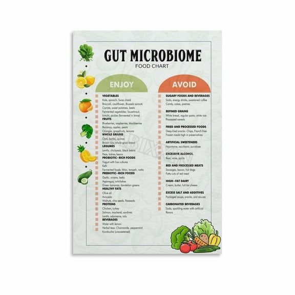 Gut Microbiome Diet Chart Poster Food List Kitchen Wall Art Canvas for Bedroom Living Room Decor