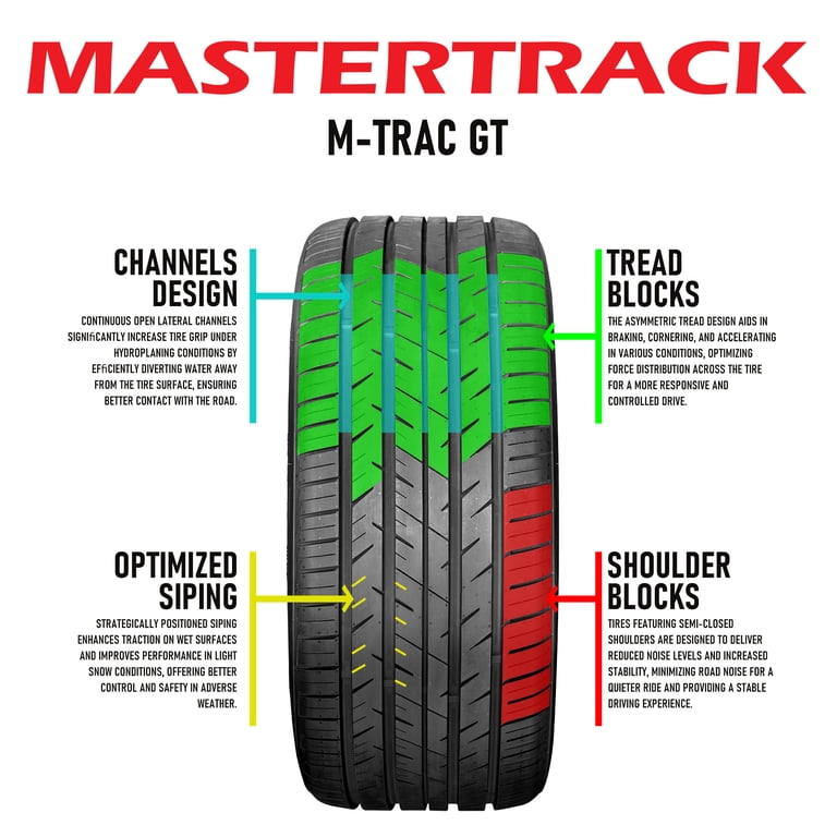 Mastertrack M-TRAC GT Ultra High-Performance 315/35ZR20 110W XL