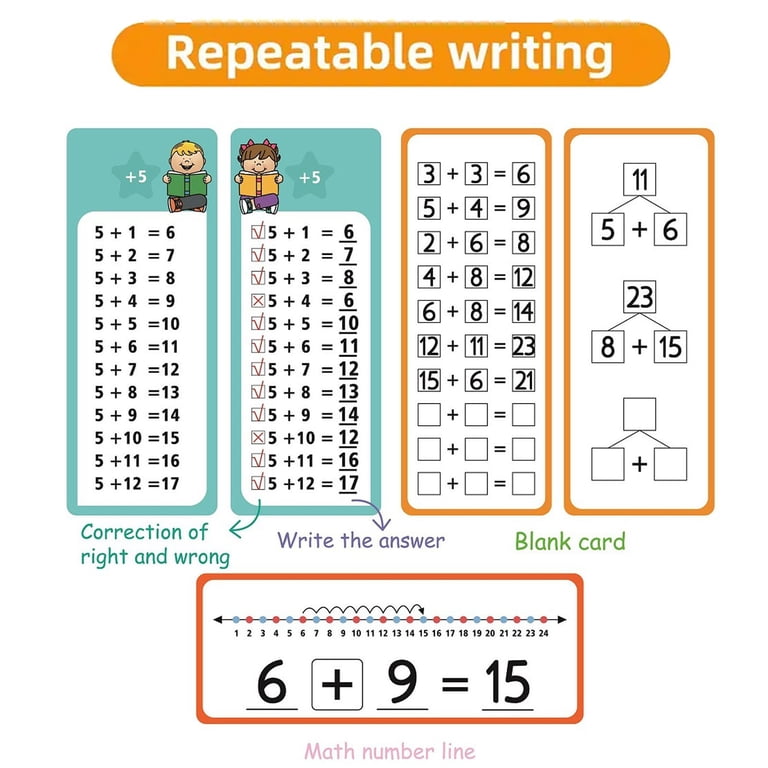 Multiplication Flash Cards For Kids – Double-Sided, Waterproof, With 2 Dry Erase Pens & Ring-841341