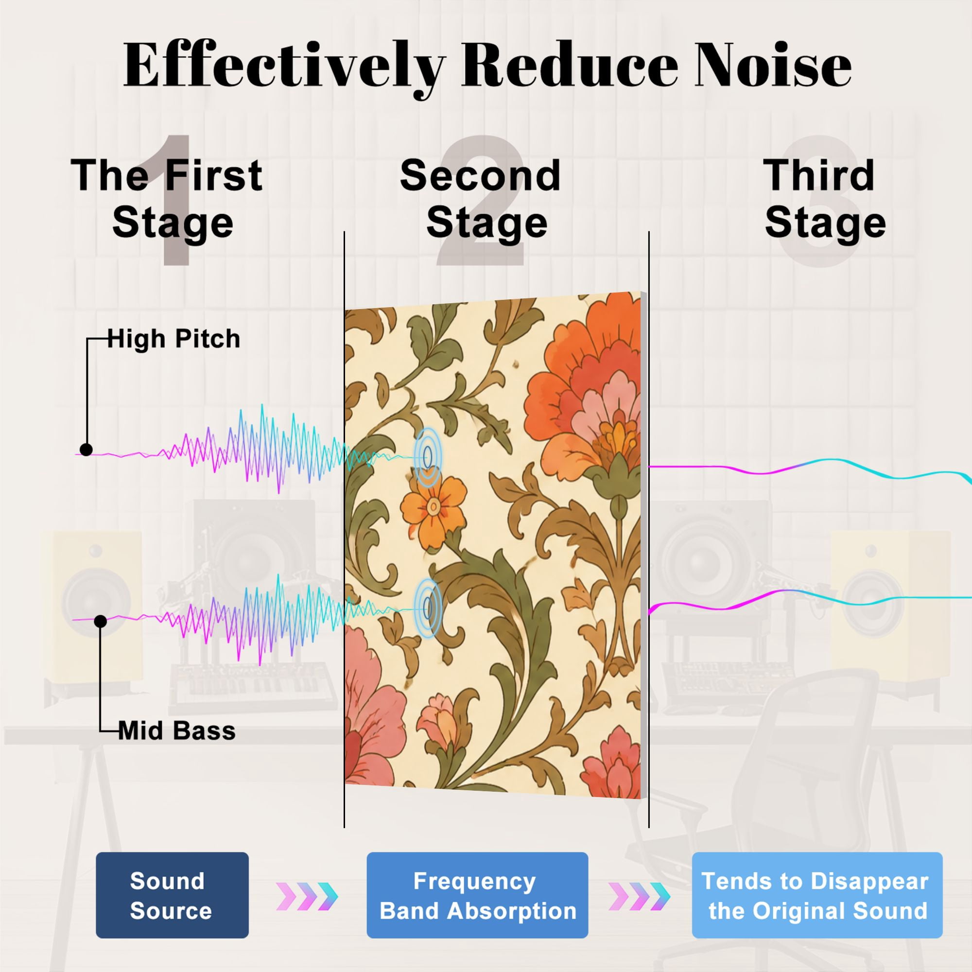 8 Pack Art Acoustic Panels Sound Absorbing Orange Pink Flowers Green Leaves 1960s Retro Vintage Decorative Soundproof Wall Panels Self Adhesive for Nursery Game Room Bedroom 48"x32"