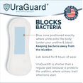 thumbnail image 3 of UraGuard 90 Count Ultra-Thin Protective Bacteria Shield for Women – Disposable Underwear & Briefs Comfort Barrier, 3 of 5