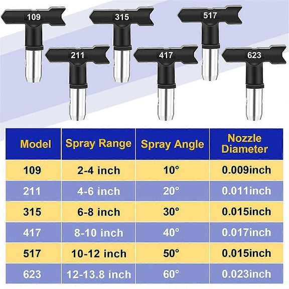 RAIN 15 Pieces Airless Paint Sprayer Tips Set,Reversible Nozzle Tips