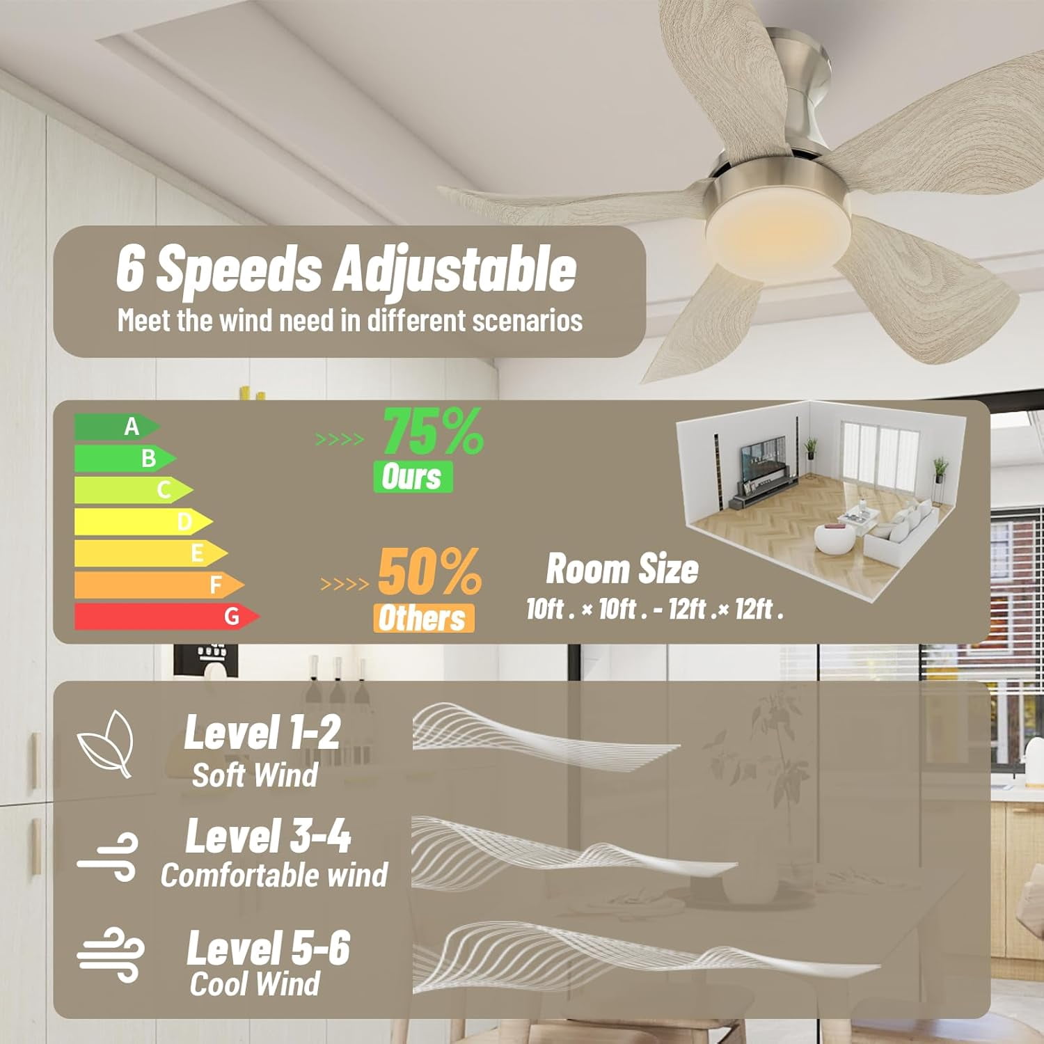 Vagizm 30-Inch Brushed Nickel Flush Mount Ceiling Fan with LED Light and Remote Control