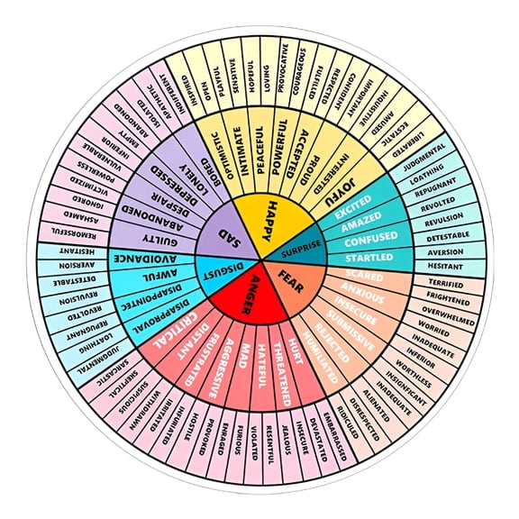GJX Magnetic Feeling Wheel Sticker Emotion Wheel Magnet Emotions Chart Wheel Fridge Magnet Magnet Stickers
