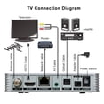 thumbnail image 2 of GTMEDIA Decodificador GTMEDIA V7 TT con soporte H.265, conexión Ethernet y USB Wifi para transmisiones DVB-T/T2/C/J.83B, ideal para TV en alta definición., 2 of 6