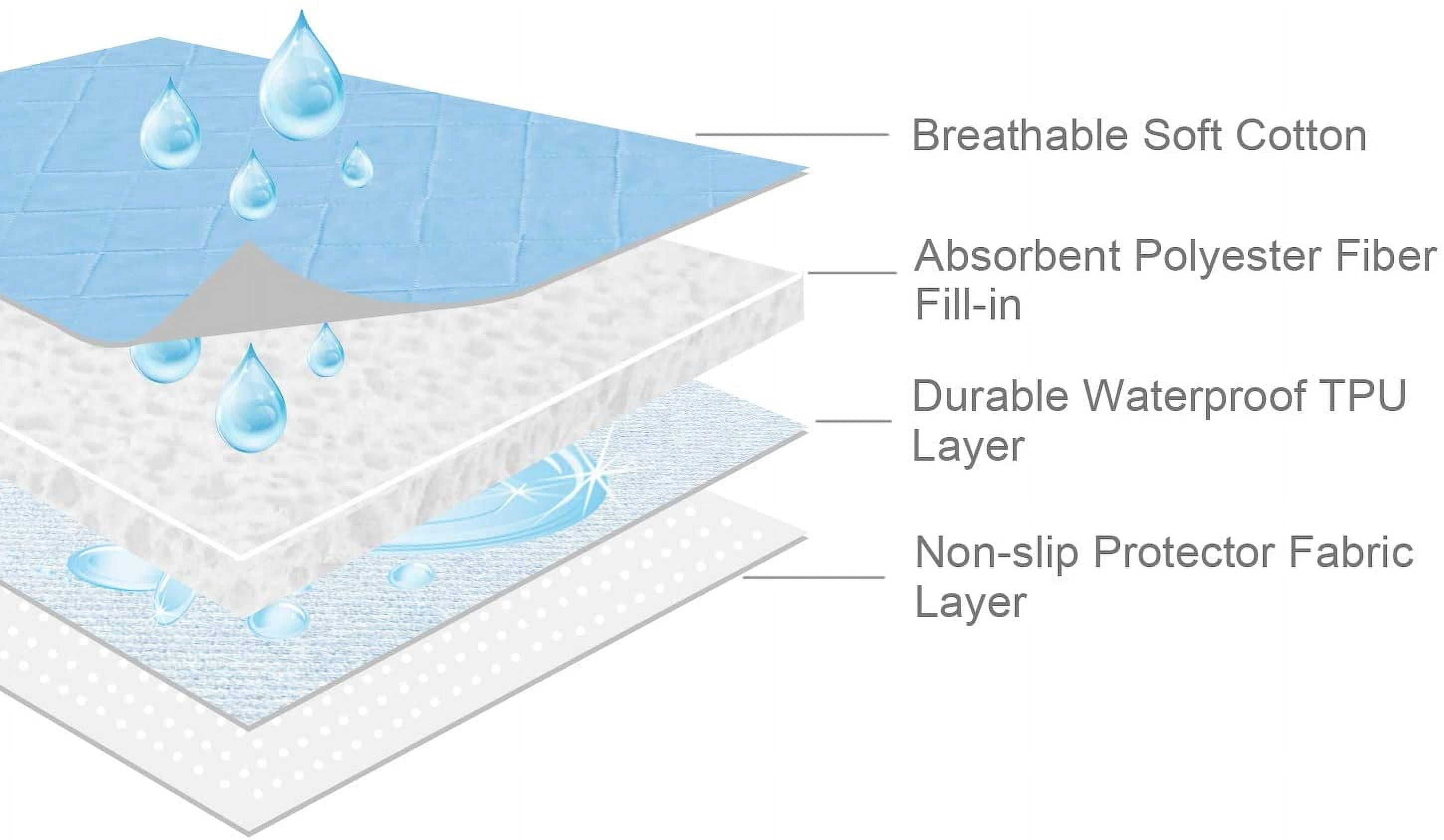 Biloban Washable Bed Pads for Incontinence 2 Pack, 34'' x 52'', Reusable, Non-Slip, Blue