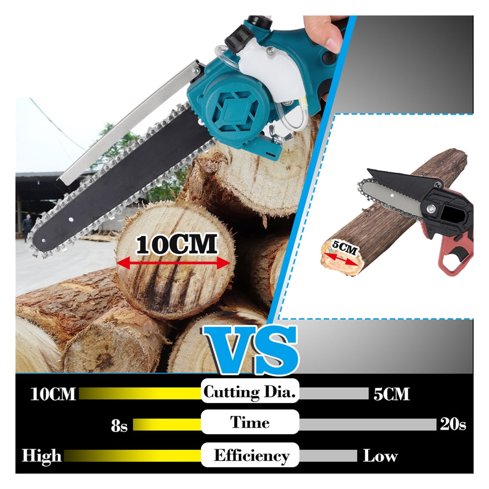 8 Inch Brushless Electric Saw 2000W High Power Cordless Chainsaw Garden Cutting Trimming Tool Chainsaw ,2 IN 1 Trimmer & Edger