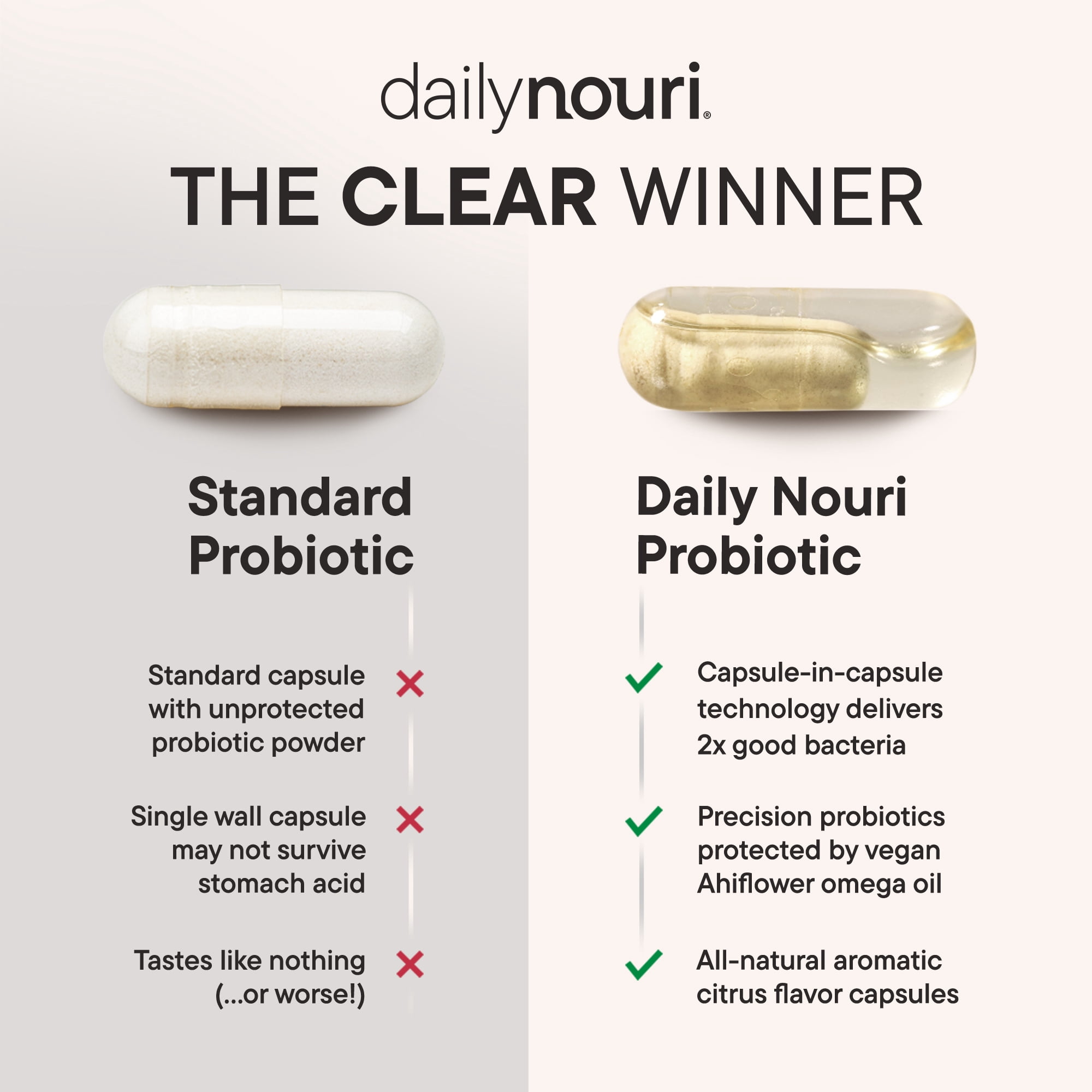 Daily Nouri Women’s Probiotic | Vaginal Health + Urinary Tract Support | Vaginal pH & Microbiome Balance | 5 Clinically Studied Strains + Cranberry & Omega | 30-Day Supply