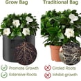 thumbnail image 4 of Bolsa de plantación no tejida, bolsa redonda de fieltro para jardinería, 4 of 6