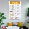 thumbnail image 6 of 10 Cocktail Mixology Recipe for Beginners Alcoholic Canvas Poster Wall Art Picture Prints Hanging Photo Gift Decor Home Posters Artworks 20x30inch(50x75cm), 6 of 6