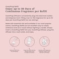 thumbnail image 4 of Yankee Candle Pink Sands ScentPlug Fragrance Oil Refill, 0.625 fl oz, 4 of 7