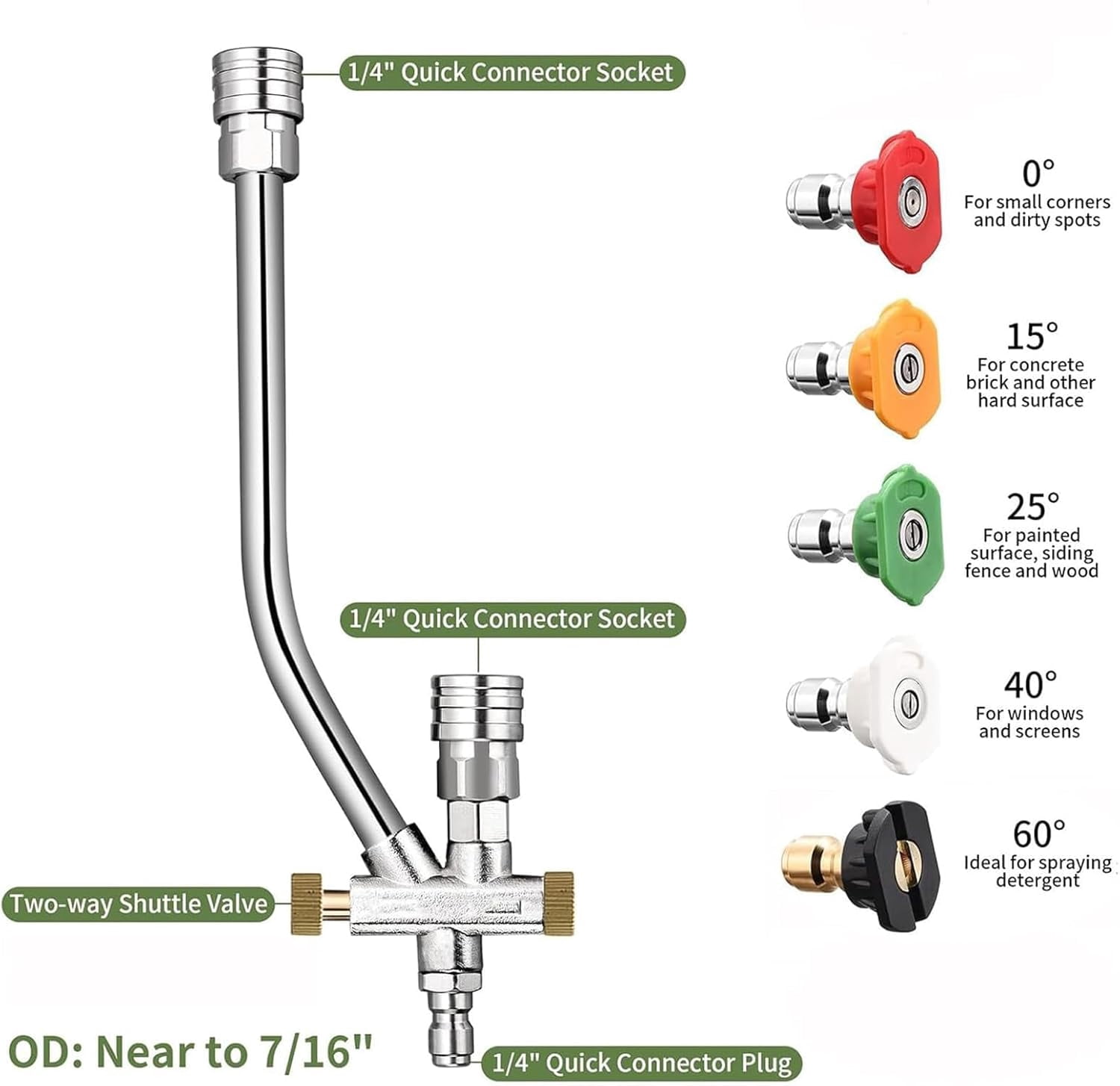 2-in-1 High-Pressure Car Washer Nozzle Accessories, High Pressure Power Washer Wand Tools, 1/4" Quick Connect, with 5/7 Nozzles for Outdoor Lawn Plant Watering, Car Pet Washing (5 Nozzles)