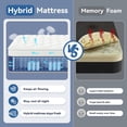 thumbnail image 4 of Sailvan 12-Inch Full Size Mattress in a Box, Hybrid Medium-Firm Support Mattress with Cooling Gel Memory Foam,Motion Isolation, CertiPUR-US Certification,and Pressure Relief, 4 of 10