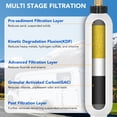 thumbnail image 3 of SPEEDWOW 2Pcs RV Water Filter, RV Inline Water Filter with Flexible Hose Protector, NSF Certified, KDF&GAC Reduces Bad Taste, Odors, Chlorine, Sediment, Camping Essentials for Fresh Drinking Water, 3 of 9